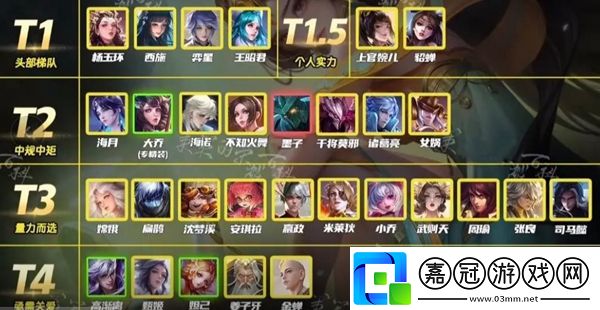 王者榮耀中單上分英雄排行是什么