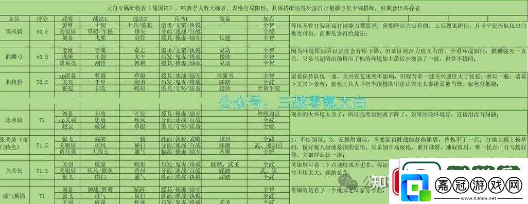 征服與霸業中美尼斯實力如何詳解武將技能攻略帶你揭秘！