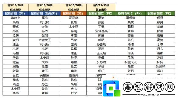 三國志戰棋版2025春節有什么活動三棋2025春節活動一覽