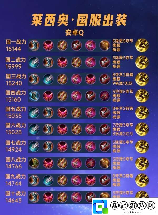 40位國服萊西奧出裝銘文匯總先泣血爆傷流登上國服榜