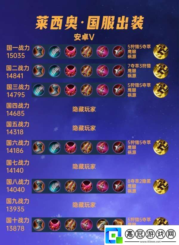 40位國服萊西奧出裝銘文匯總先泣血爆傷流登上國服榜