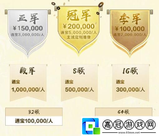 劍3第一屆競技群英賽獎勵一覽