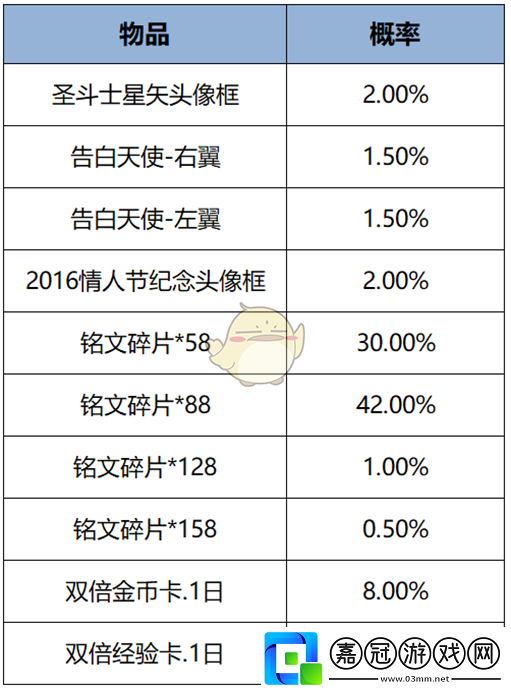 王者榮耀新版本頭像框禮包獎勵一覽