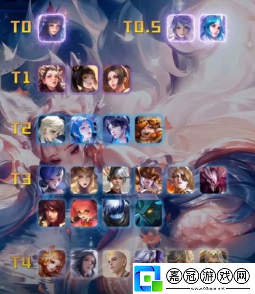 王者榮耀中單上分英雄排行是什么