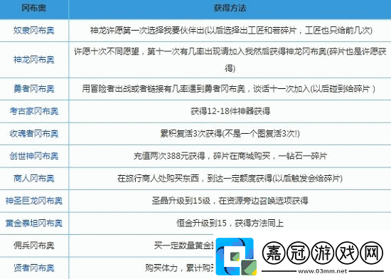 如何探索不思議迷宮-揭秘太陽花岡布奧的獲取途徑與獨特技能