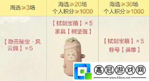劍3第一屆競技群英賽獎勵一覽
