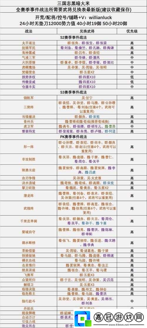 三國志戰略版中哪些戰法堪稱無解-深度解析揭示真相