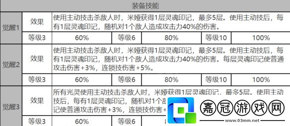 白夜極光米婭角色數據面板一覽