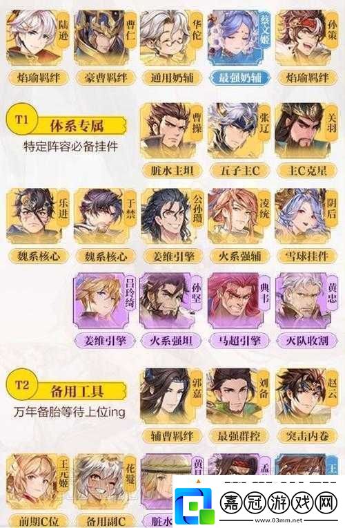 國(guó)志幻想大陸：水鏡角色強(qiáng)度深度解析