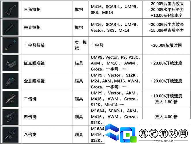 絕地求生SLR如何配裝最強-自動裝填步槍所有可用配件深度解析