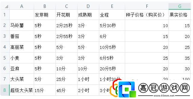 小森生活公測第一天怎么玩