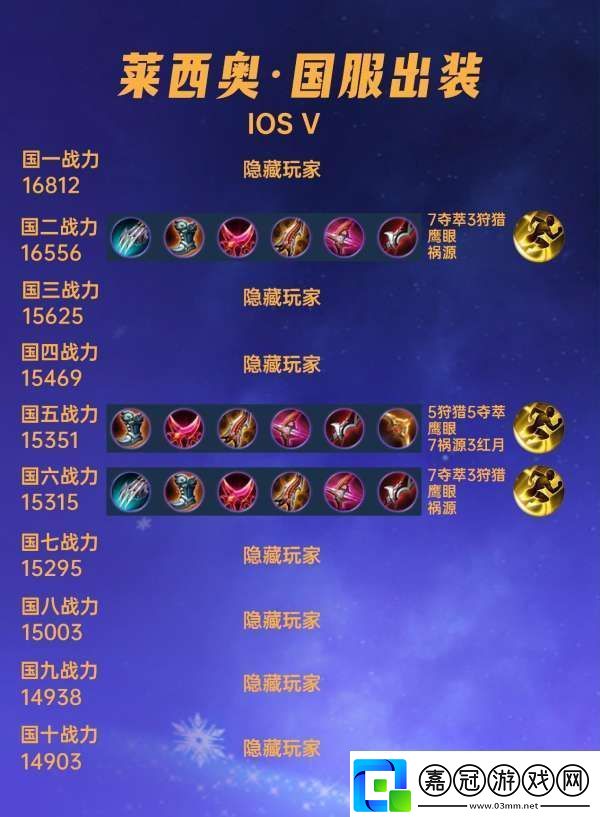 40位國服萊西奧出裝銘文匯總先泣血爆傷流登上國服榜