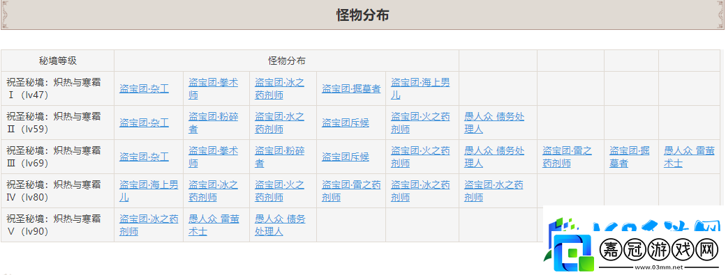 原神海蝕孤塔秘境解鎖方法分享