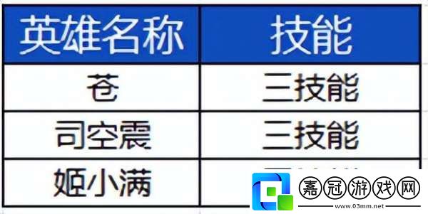 S39賽季前瞻