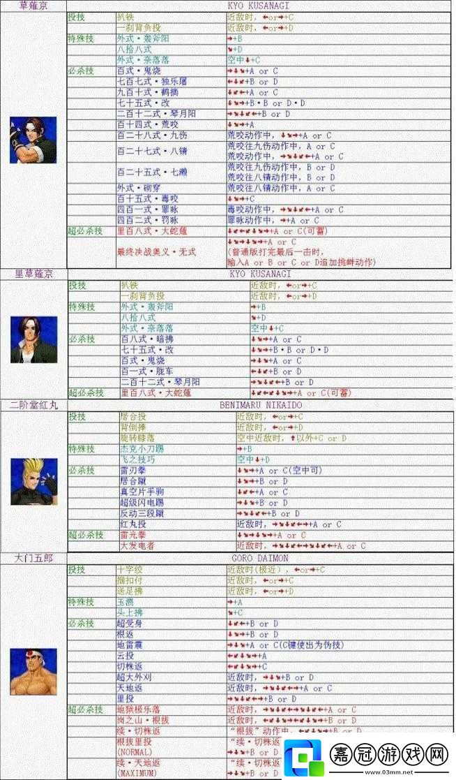 鐵拳7全人物超必殺連續技怎么放-官方技能出招表大揭秘！