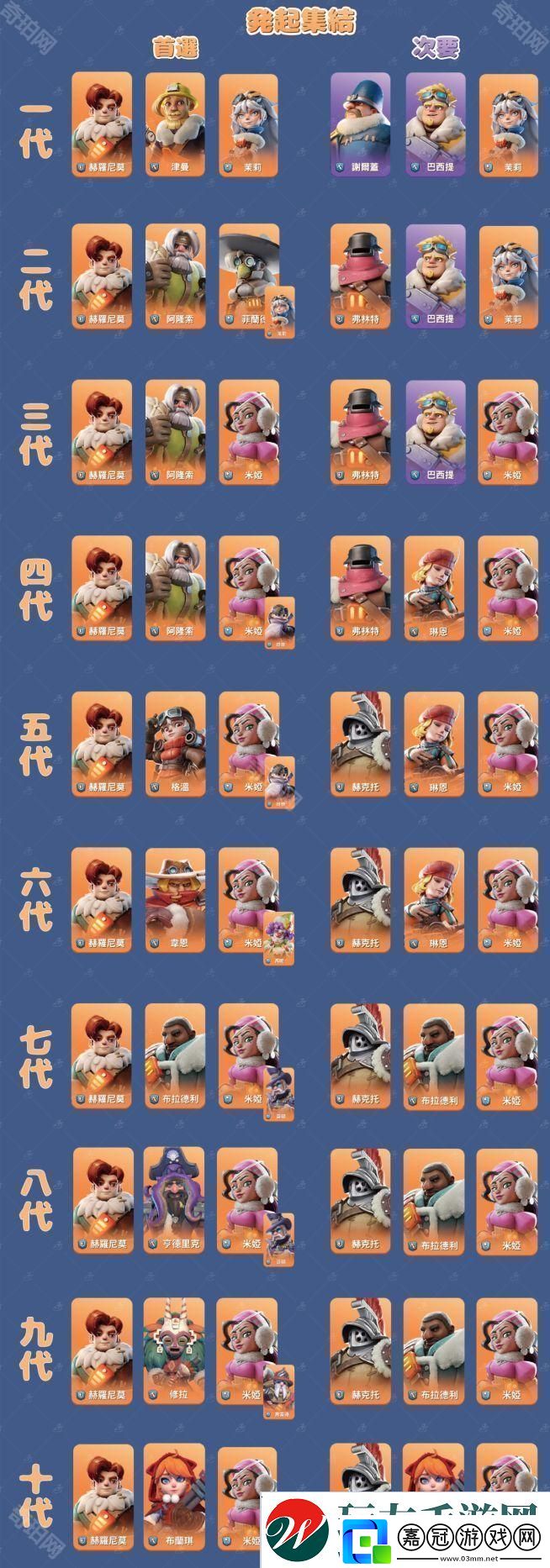 無盡冬日1~10代英雄打熊陣容推薦