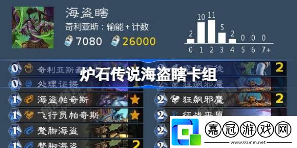 爐石傳說海盜瞎卡組一覽