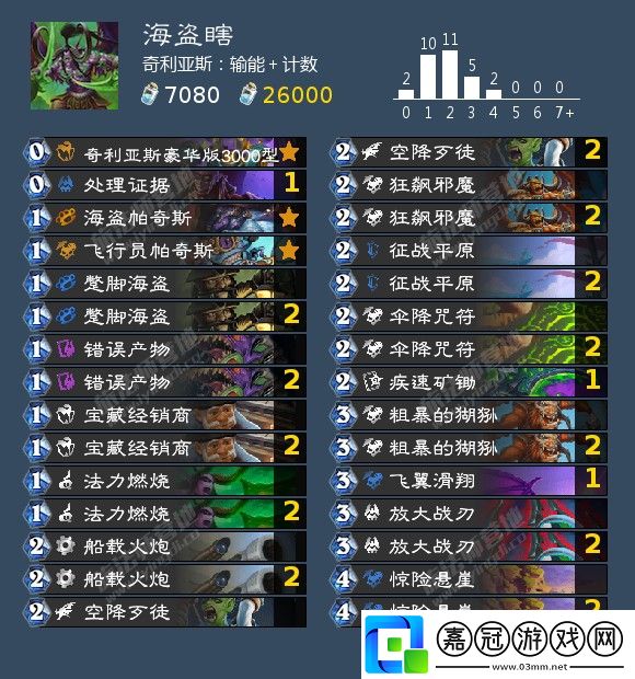 爐石傳說海盜瞎卡組一覽