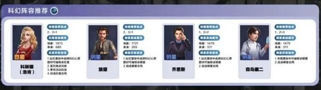 最強(qiáng)陣容推薦