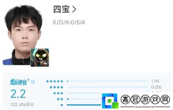 DYG五連敗再回B組