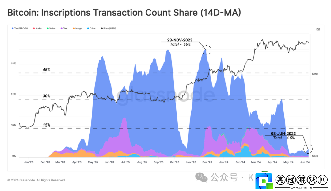 BTC為什么交易量漲