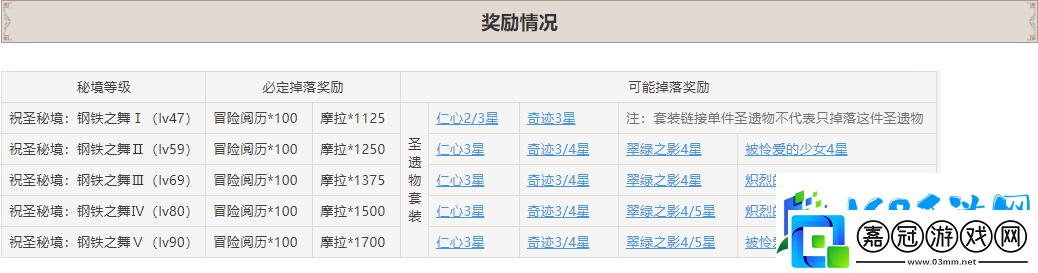 原神海蝕孤塔秘境解鎖方法分享