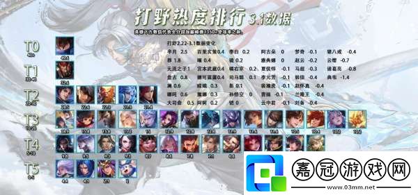 五路熱度排行