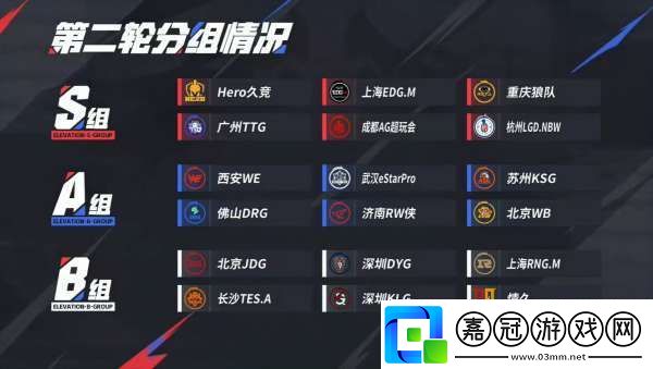 常規(guī)賽第一輪最佳陣容評(píng)選與第二輪排名預(yù)測(cè)