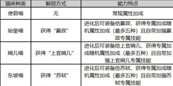 忘川風華錄名士貓怎么解鎖