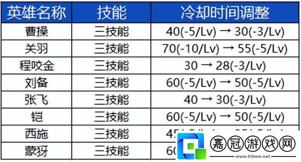 S39賽季前瞻