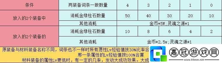 dnf110詞條喂養(yǎng)經(jīng)驗表-dnf110詞條喂養(yǎng)指南
