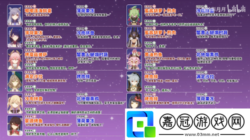 原神尋味北地活動全角色食物喜好大全