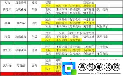 元氣偶像季雪瀅約會選擇與好感度提升攻略