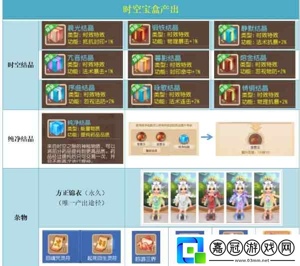 夢幻西游手游時空寶盒投放技巧分享-夢幻西游手游2023時空寶盒放什么劃算