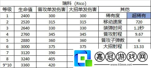 荒野亂斗瑞科角色圖鑒