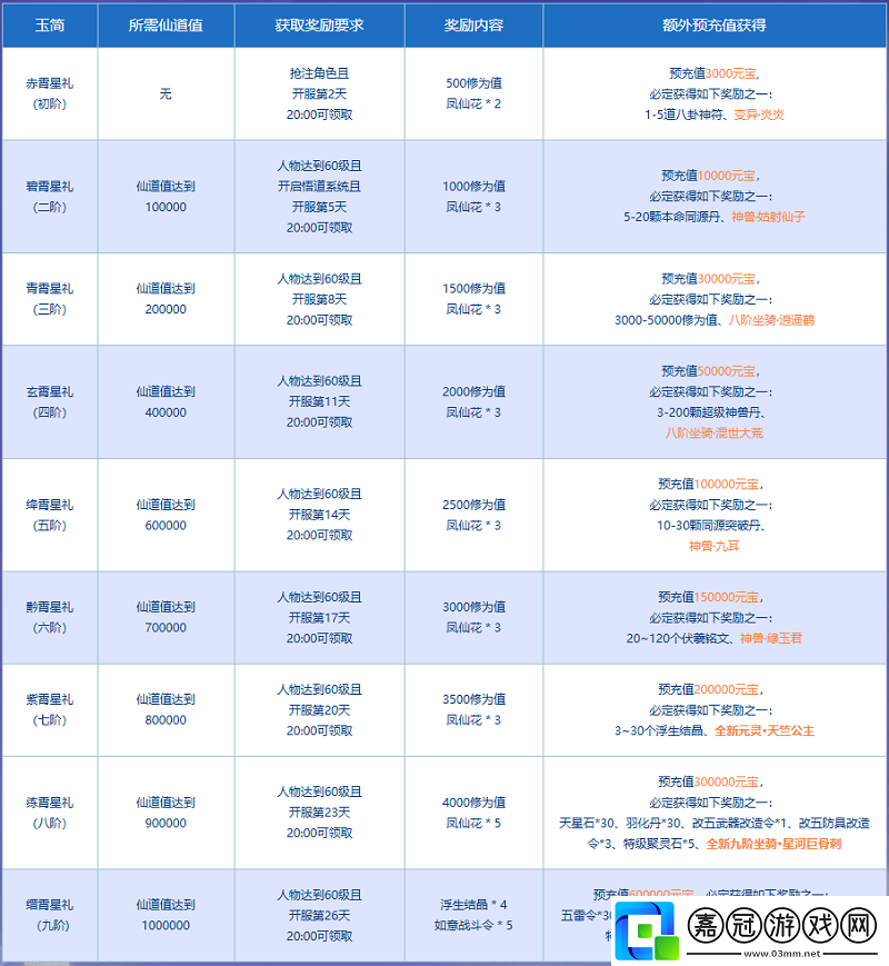 問道周年返利大服“道十九”今日開啟角色搶注