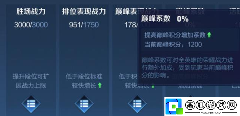 王者榮耀戰力分怎么計算的