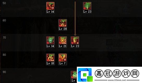 dnf手游精靈騎士技能怎么加點
