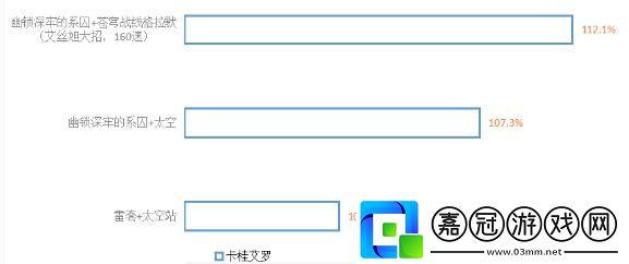 崩壞星穹鐵道幽鎖深牢的系囚怎么樣