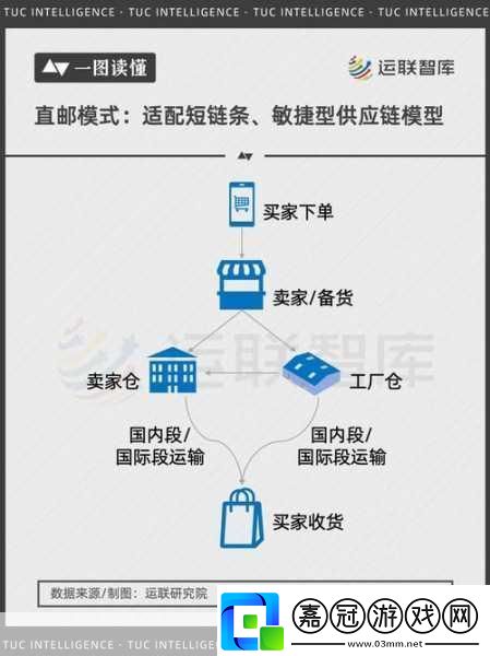 海外倉新潮流跨境電商未下單貨已行的秘籍