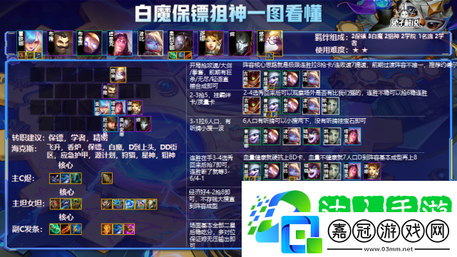 金鏟鏟之戰(zhàn)S6.5白魔狙神怎么玩