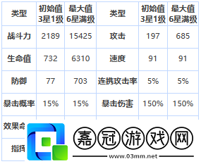 第七史詩黎瑪好用嗎