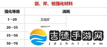 《環形戰爭》武器強化系統介紹