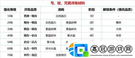 《環形戰爭》武器強化系統介紹