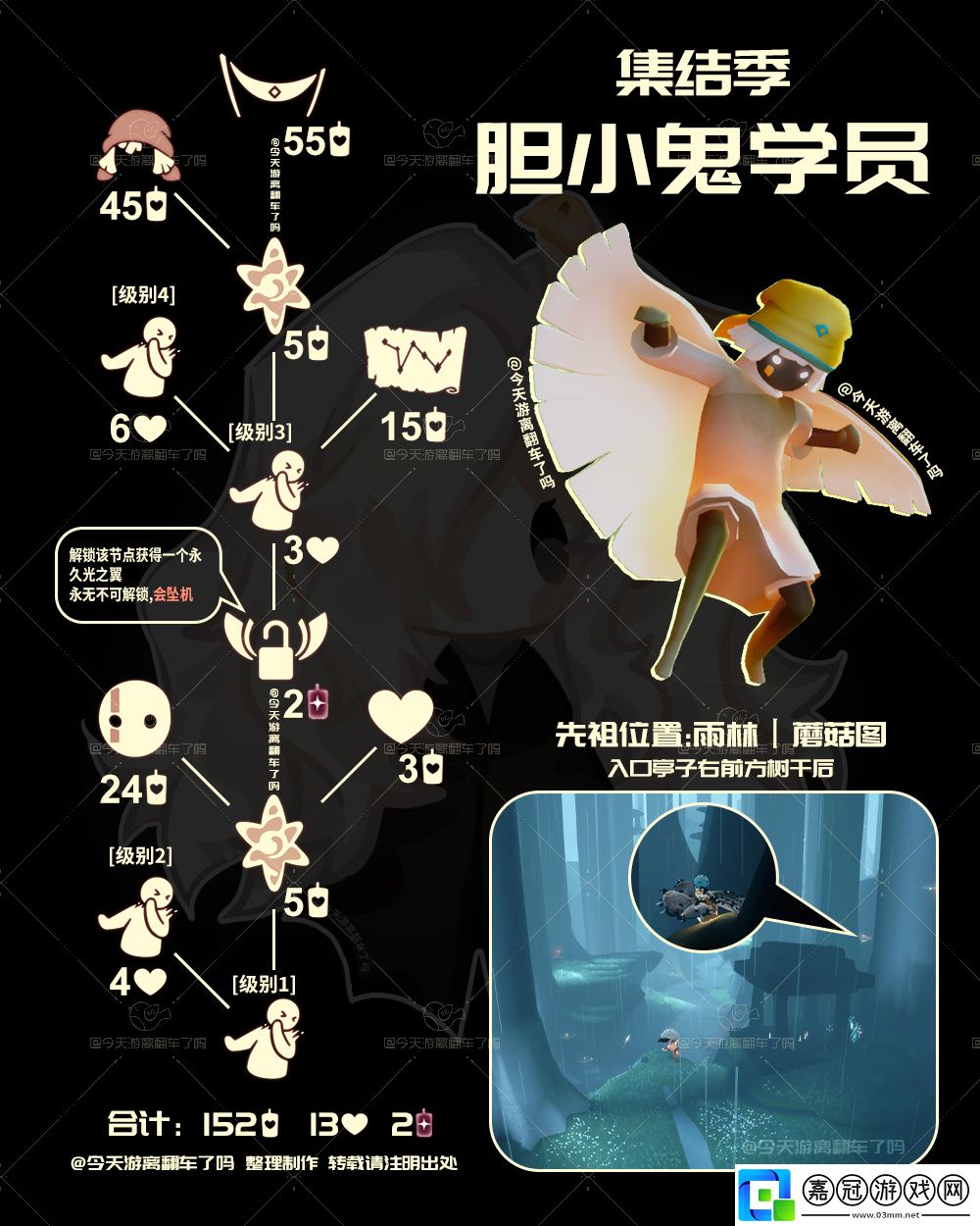 光遇10.31復刻先祖是誰