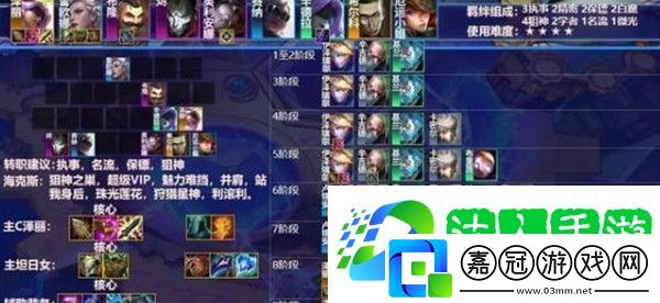 金鏟鏟之戰(zhàn)滑步澤麗陣容怎么玩