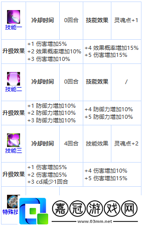 第七史詩黎瑪好用嗎
