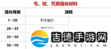 《環形戰爭》武器強化系統介紹
