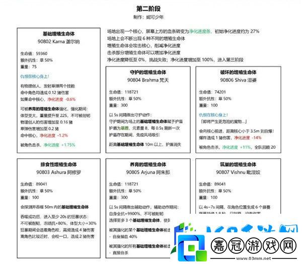 原神3.6草龍周本打法攻略