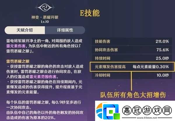原神雷電將軍裝備及隊伍搭配建議
